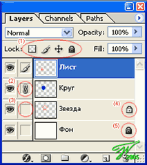 Слои в Фотошопе